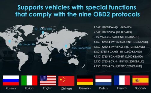 Automotive OBD2 Scanner OBD Code Reader Car Check Engine Fault Diagnostic Tool - Image 4